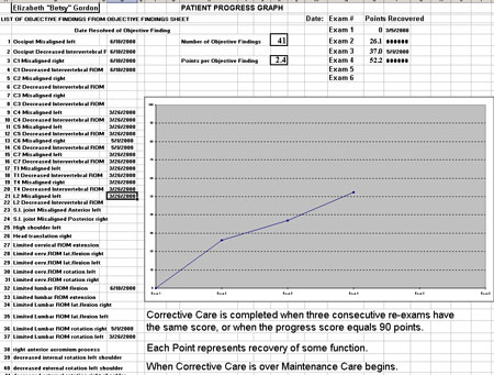 patient progress graph
